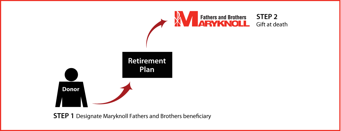 Gifts from Retirement Plans at Death Thumbnail